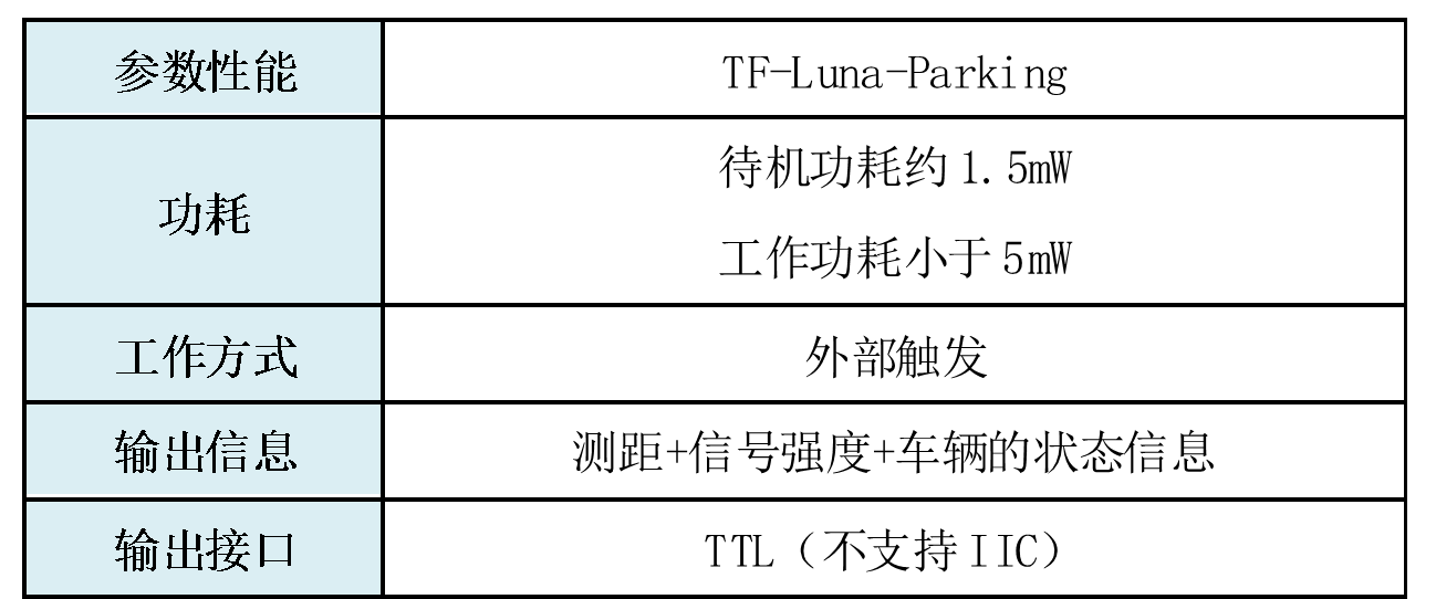 激光雷达传感器，激光雷达传感器参数，TF-Luna参数