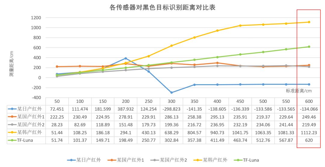 智慧公厕,智慧厕所传感器,厕所人流统计