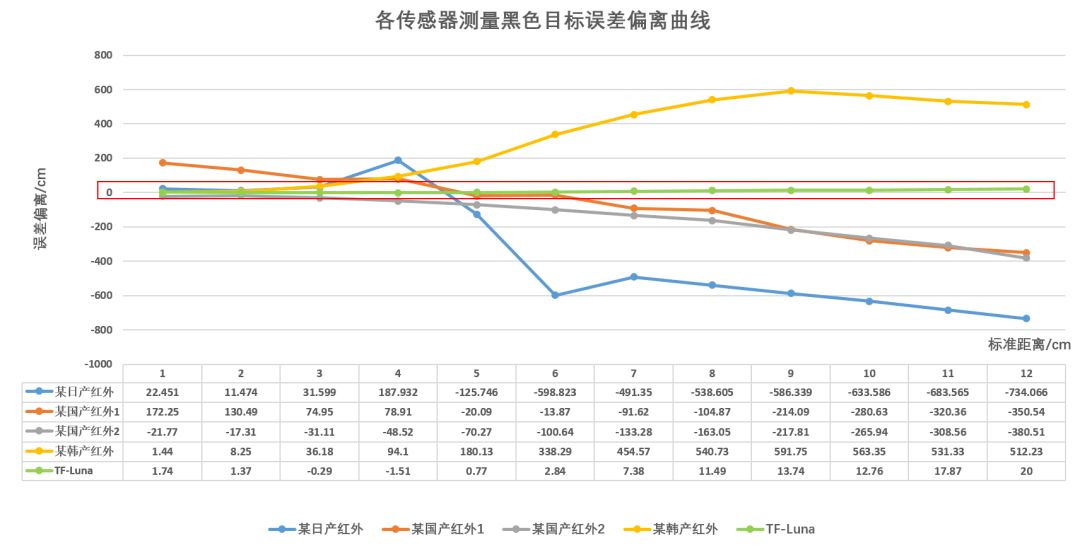 智慧公厕,智慧厕所传感器,厕所人流统计