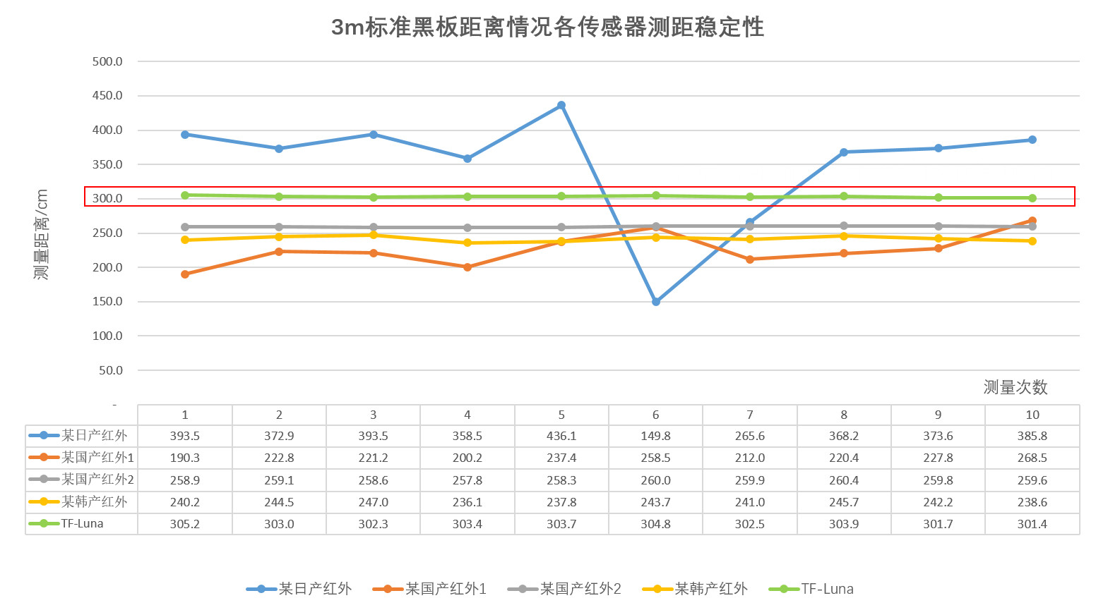 智慧公厕,智慧厕所传感器,厕所人流统计