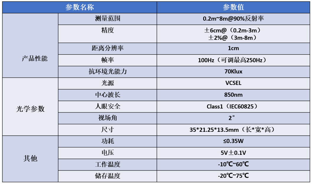智慧公厕,智慧厕所传感器,厕所人流统计