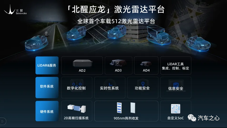 自动驾驶 北醒激光雷达4.png
